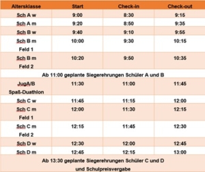 Zeitplan 30.8.2025